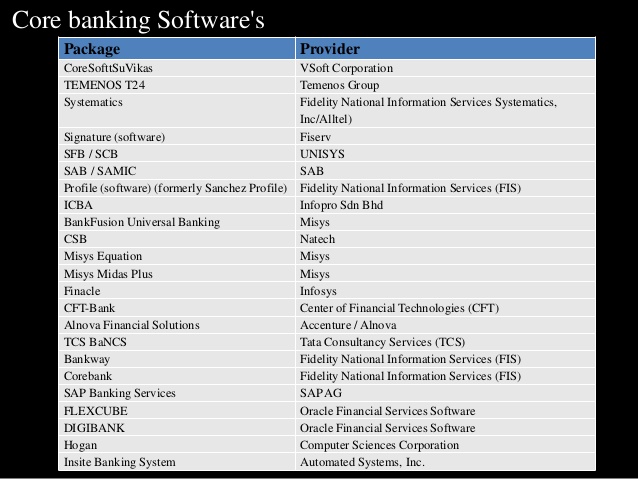 Finacle Banking Software